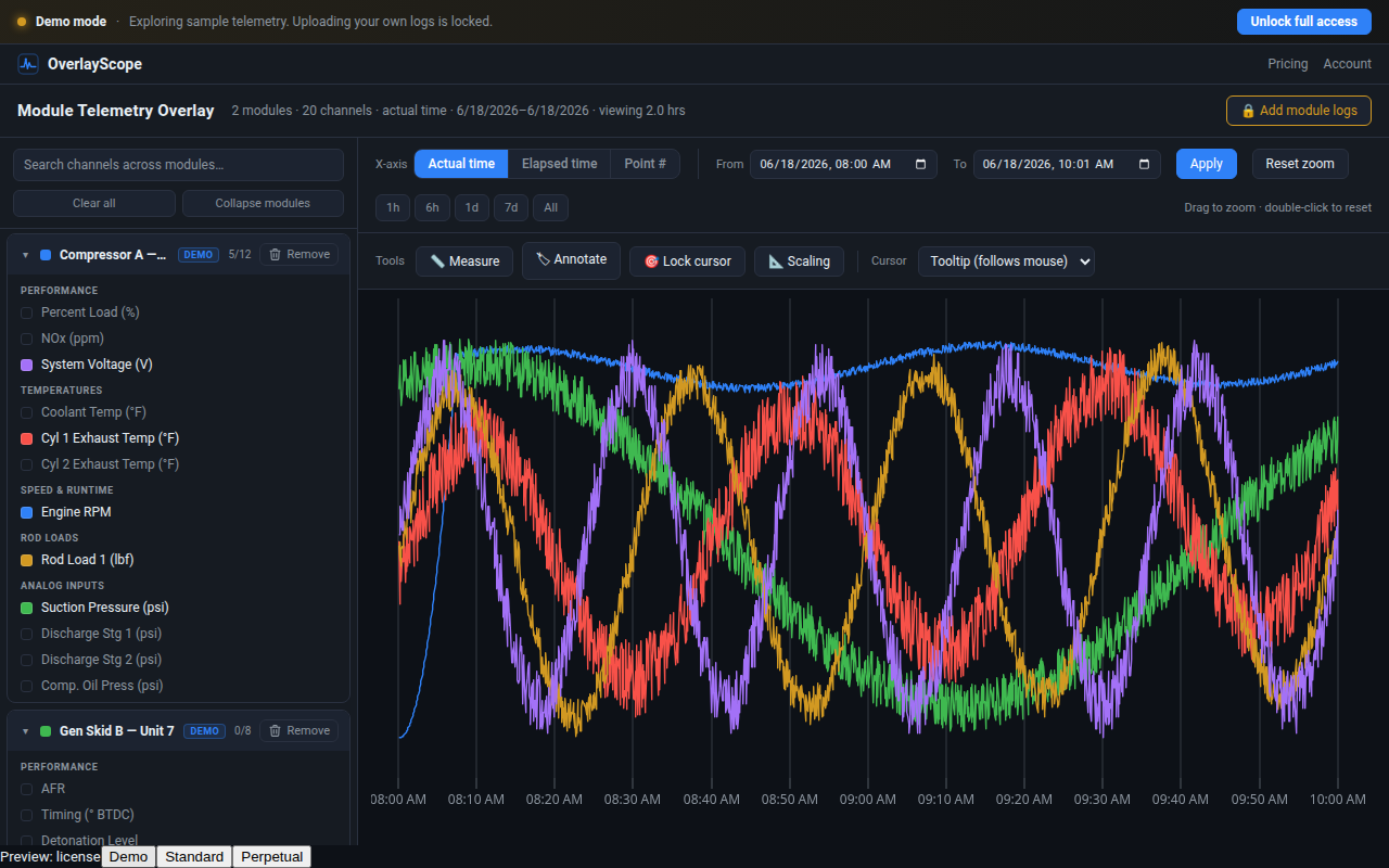 Overtrace overlaying five telemetry channels from two modules on one time axis